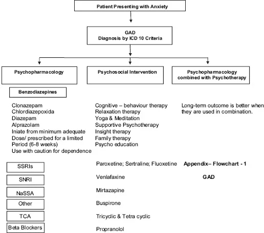 combinational-treatment-diagram