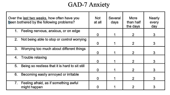 GAD-7